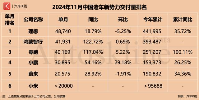 大厂新势力围追堵截,造车新势力压力山大-有驾 大厂新势力围追堵截,造车新势力压力山大-有驾