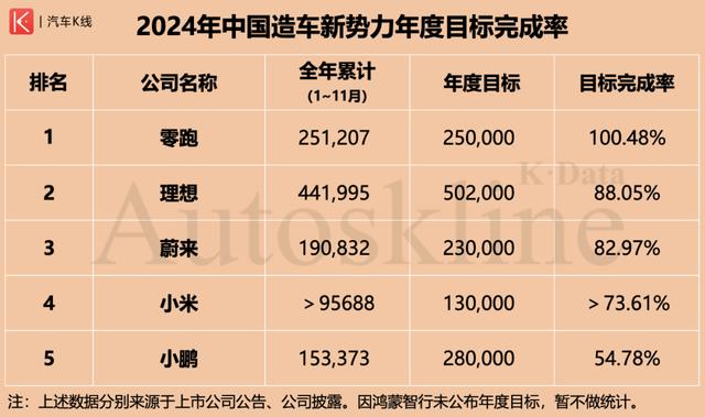 大厂新势力围追堵截,造车新势力压力山大-有驾 大厂新势力围追堵截,造车新势力压力山大-有驾