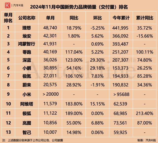 大厂新势力围追堵截,造车新势力压力山大-有驾 大厂新势力围追堵截,造车新势力压力山大-有驾