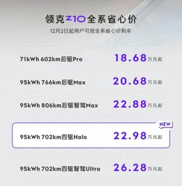 售价22.98万元,领克Z10新车型上市,百公里加速3.5秒-有驾 售价22.98万元,领克Z10新车型上市,百公里加速3.5秒-有驾