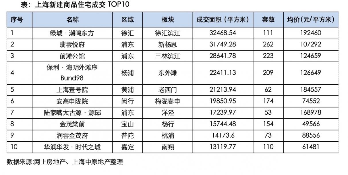 从“金三银四”到“红五月”,上海楼市热度稳住了