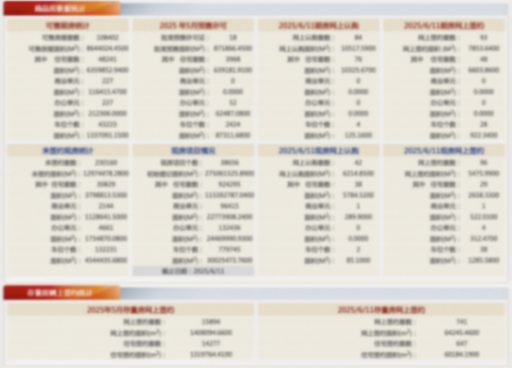 6月11日北京住宅网签:新房77套、二手房647套