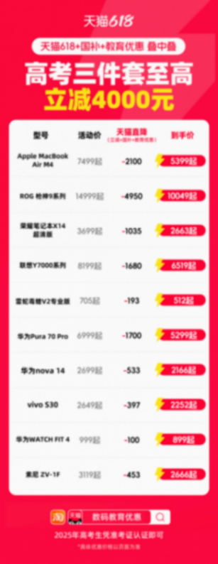 凭准考证就能享受天猫618优惠“叠中叠”,高考三件套至高立减4000