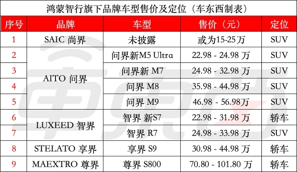 比亚迪汉家族交付破百万！上市5年均价20万+，汉L连续三个月销量破万
