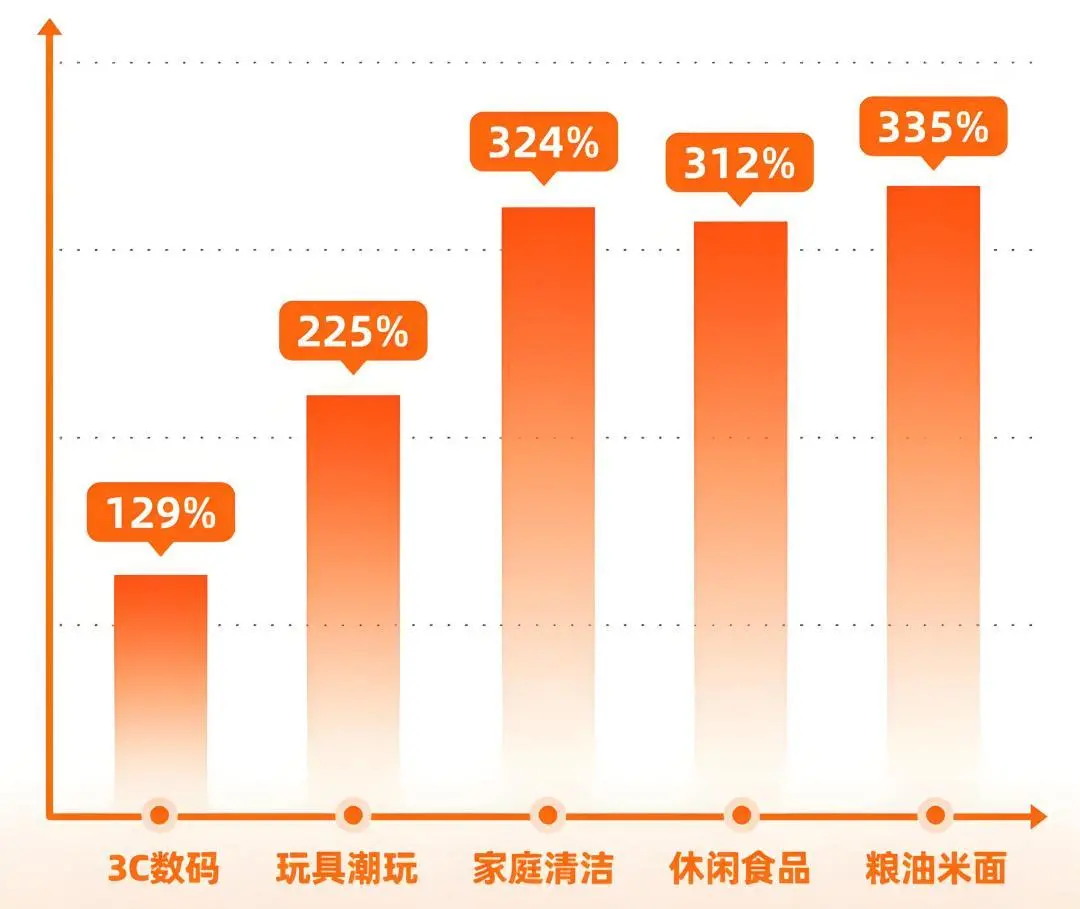 图/淘宝闪购饿了么