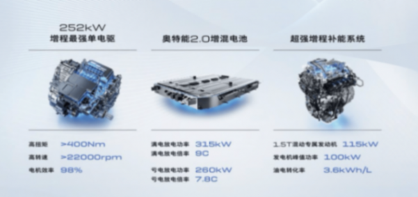 从“落后”到“真香”,增程技术逆袭背后,谁在裸泳?