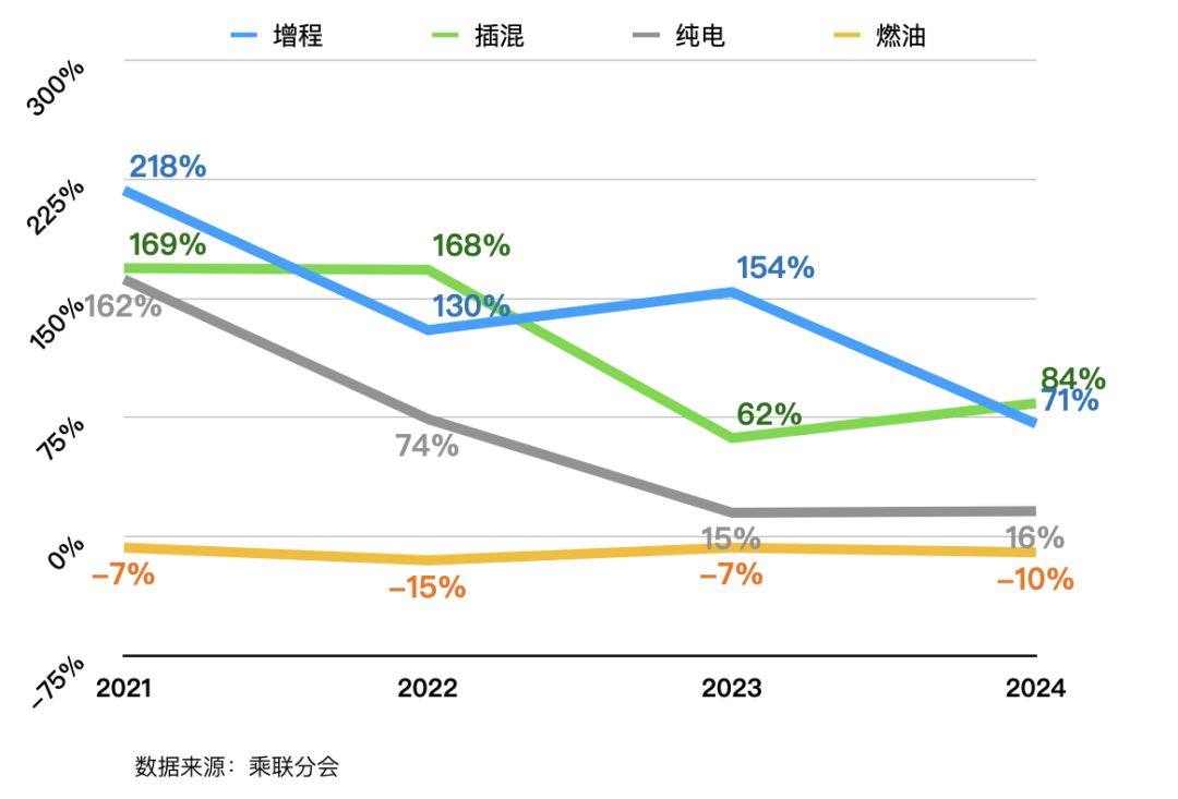 从“落后”到“真香”,增程技术逆袭背后,谁在裸泳?