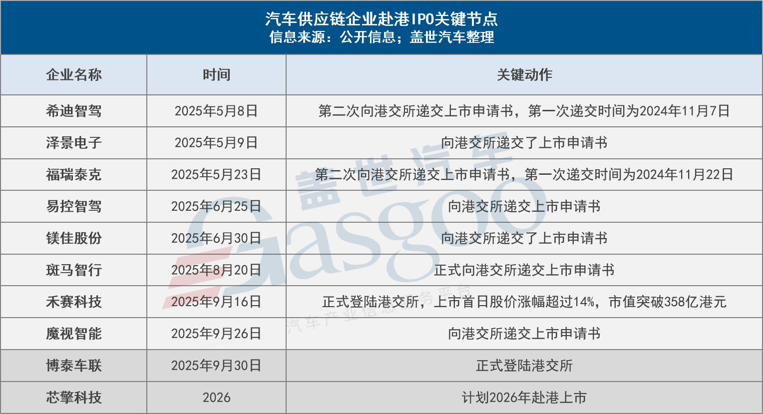 港股扎堆，不只图钱
