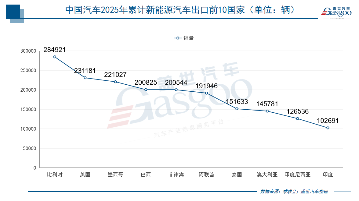 中国汽车2025年出口:总量跃升与结构变迁 中国汽车2025年出口:总量跃升与结构变迁
